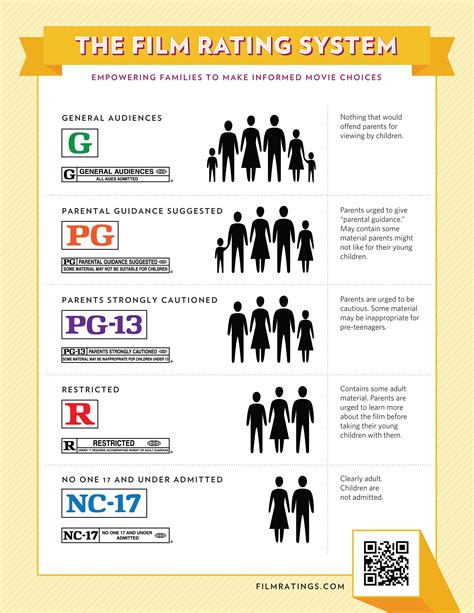 9 movie age rating|9 movie for parents review.